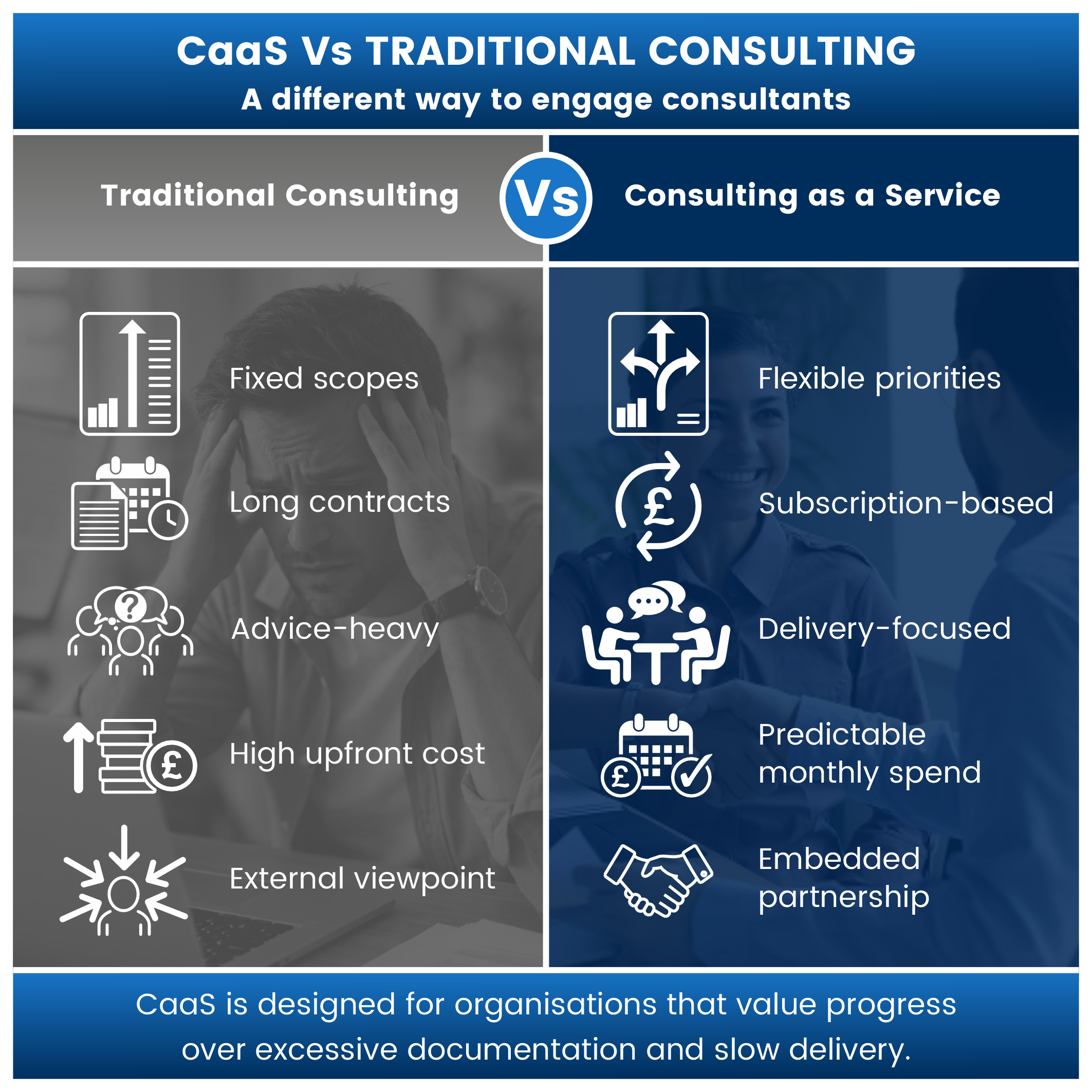 CaaS vs Traditional Consulting